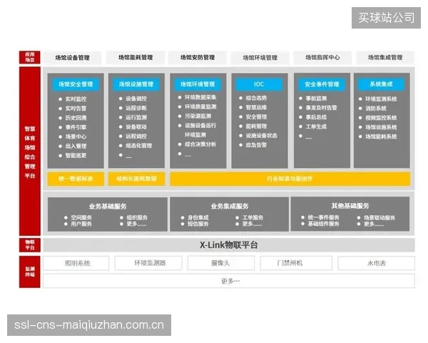 真正的智慧场馆，其根基是结构安全：声发射监测正在作为底层数据源，稳定地输入体育馆的数字孪生系统