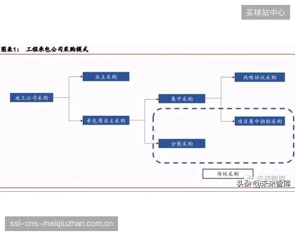 大型体育基建的“白名单”革命：业主方正通过集采具备稳定自应力数据的膨胀剂品牌清退市场中的低效产能